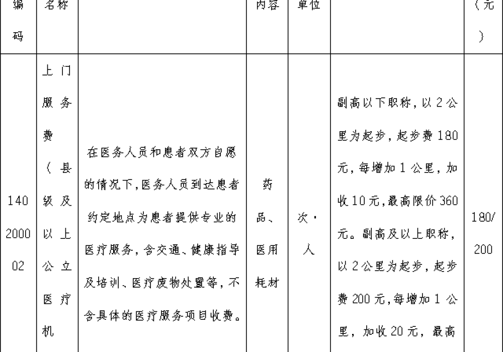 关于开展“上门服务费（县级及以上公立医疗机构）”医疗服务项目的价格公示